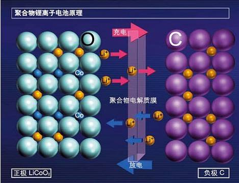 蓄电池日常注意事项：来自东莞三级黄片草莓视频回收厂家的温馨提醒