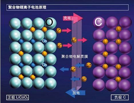 快充有安全风险吗?东莞三级黄片草莓视频回收厂家回答您